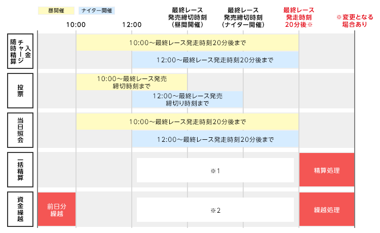 04_入出金・投票・照会などの手続きが可能な時間帯が知りたい.png