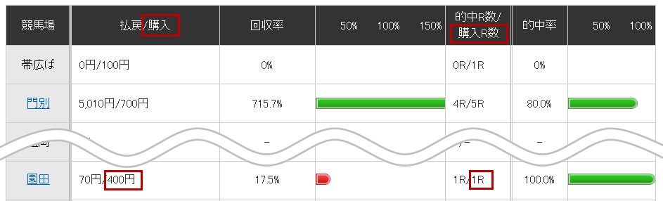 PC対象の購入金額とレース.png