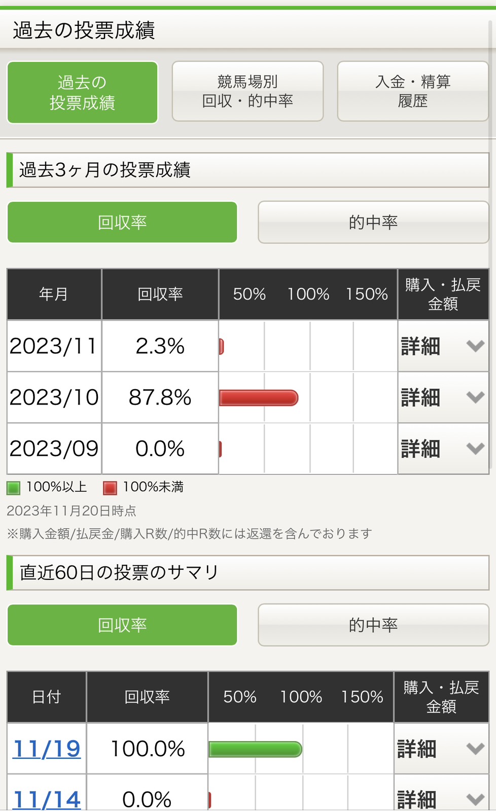 過去の投票履歴の確認方法