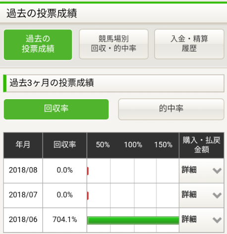 4.このページで、過去3ヶ月の成績と、直近60日の投票のサマリ