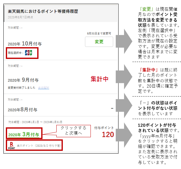 楽天競馬におけるポイント等獲得履歴の確認方法が知りたい