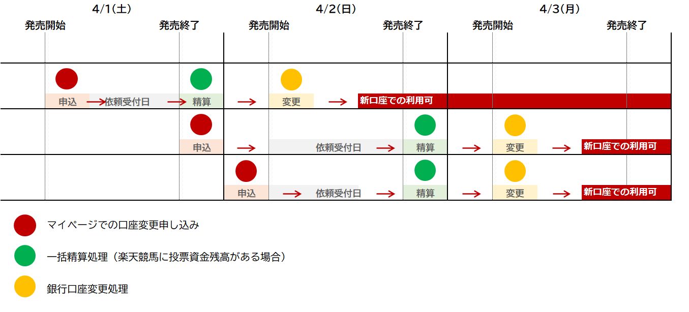 口座変更.png